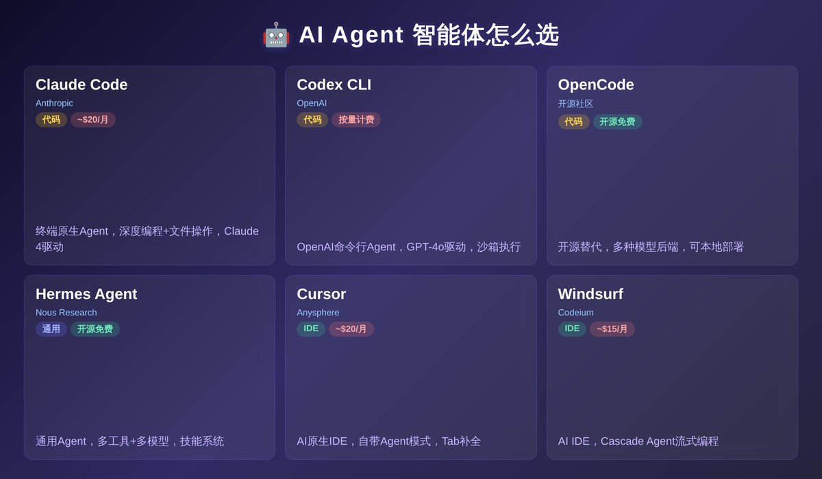 AI Agent智能体选择指南