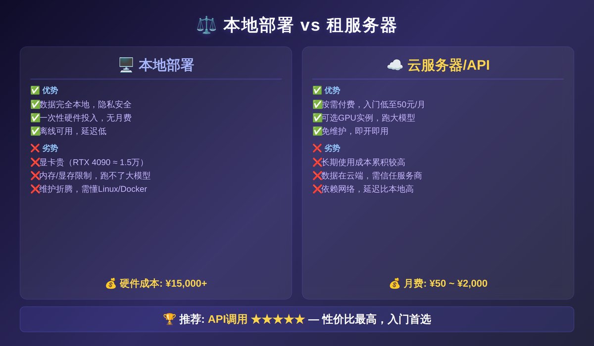 本地vs云端对比