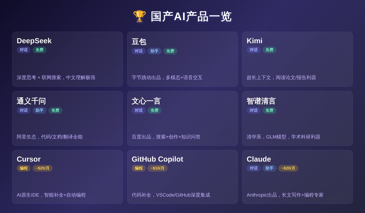 国产AI产品对比